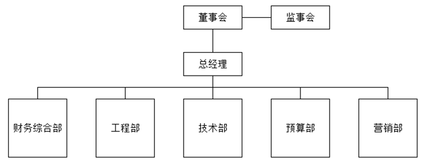 组织架构.png